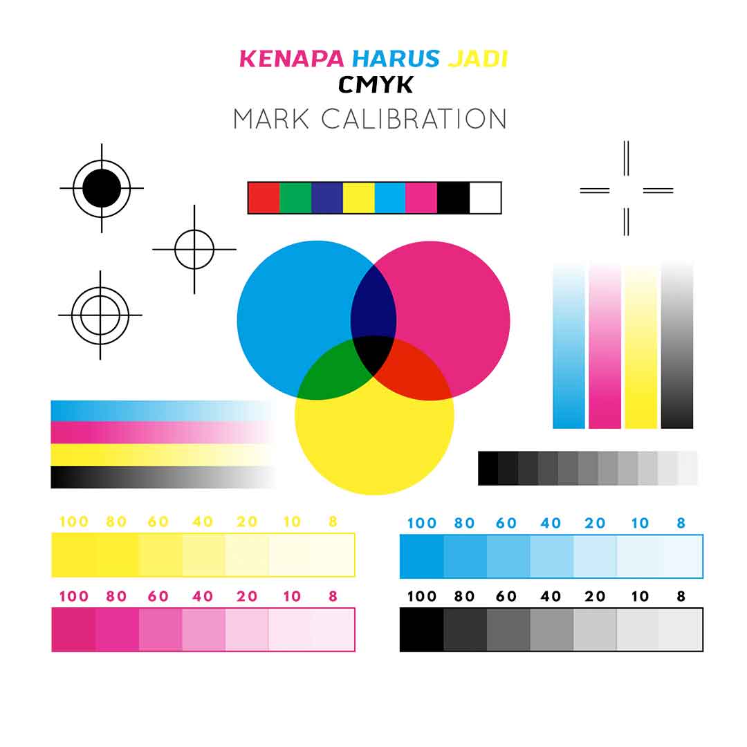 percetakan bandung Warna CMYK selalu digunakan di Percetakan? Ini loh Alasannya Warna CMYK adalah sistem warna dengan pencahayaan subtraktif dan reflektif. Semua warna dimulai dari